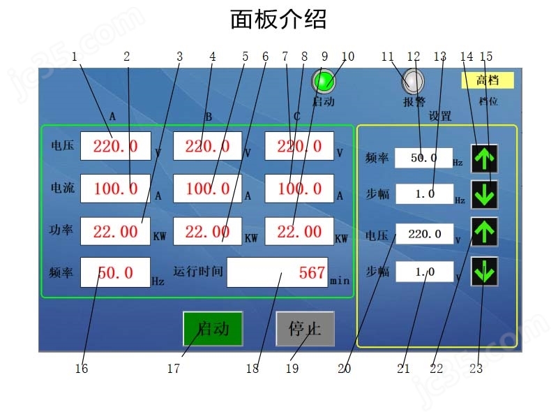 1600KVA三相無局放變頻電源
