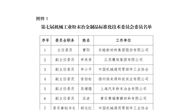 關(guān)于機(jī)械工業(yè)粉末冶金制品標(biāo)準(zhǔn)化技術(shù)委員會等兩個技術(shù)委員會換屆及組成方案進(jìn)行公示的通知