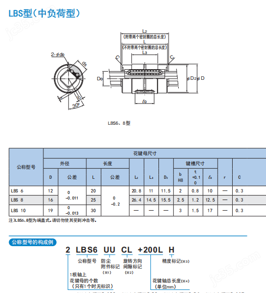 THK高扭矩滾珠花鍵LBST100UUCME+395LPFK