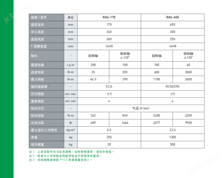 中國臺灣上銀直驅(qū)五軸轉(zhuǎn)臺維修銷售