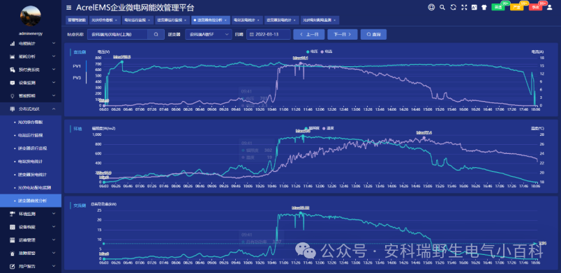 分布式光伏发电监控系统
