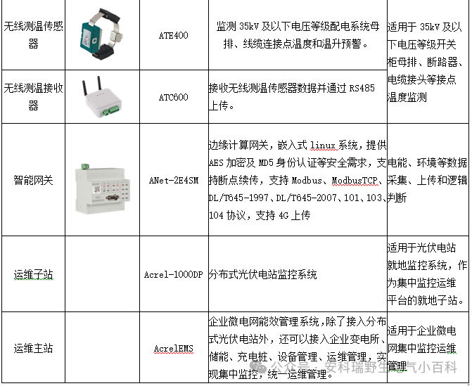 分布式光伏发电监控系统