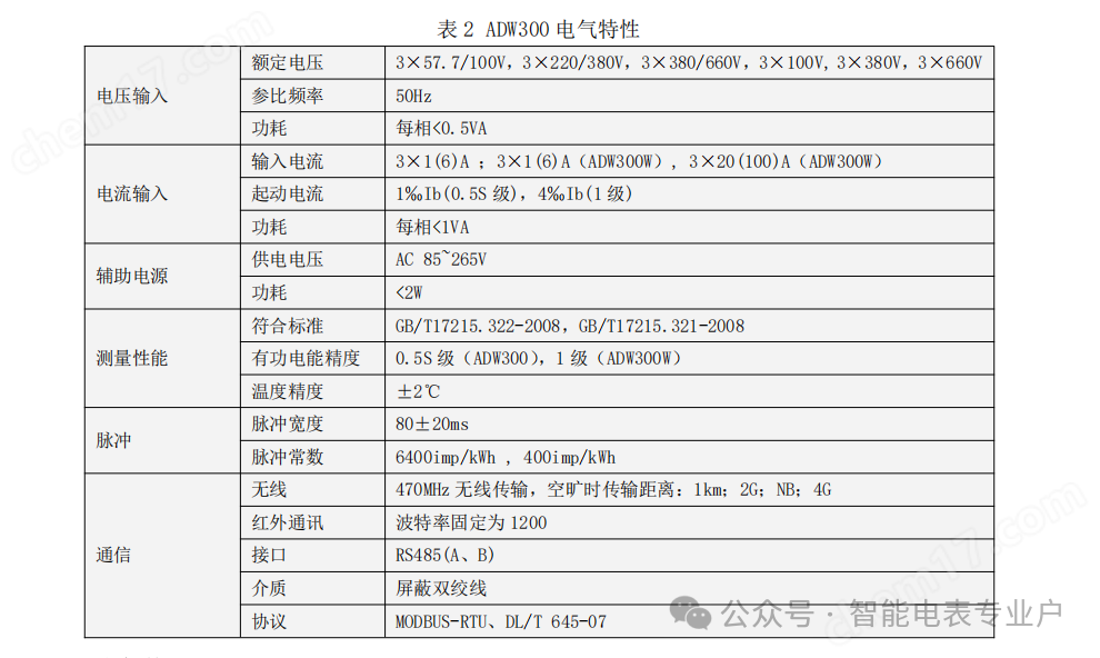 【今日推荐】安科瑞ADW300/WIFI智慧互联园区能耗计量智能电表