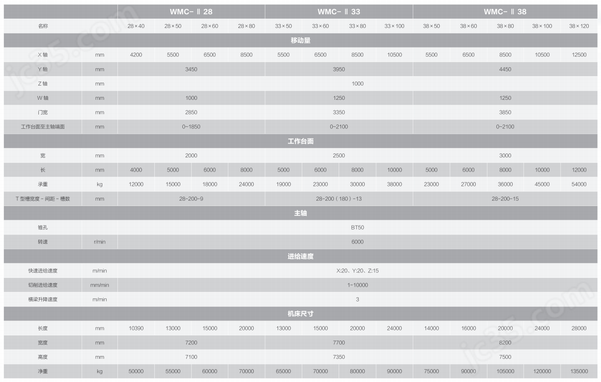 技術(shù)參數(shù).png 精密動梁龍門加工中心