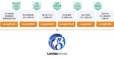 西安交大核技術研发项目“液态金属冷却快堆关键设计分析软件自主化研发、验证及应用”顺利通过验收